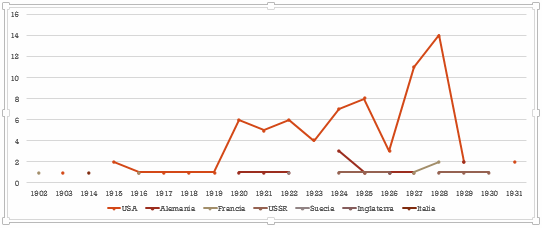 L&iacute;neas con marcadores