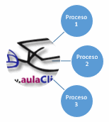 Texto convertido a SmartArt